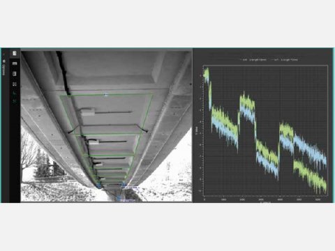 Mesure de la force d'un pont