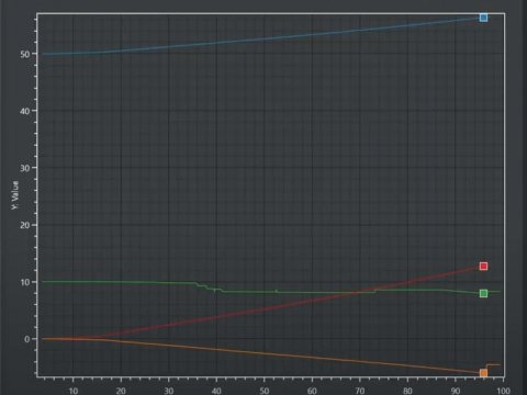 crourbes de données
