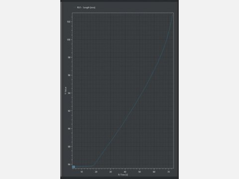 courbe pour essai fer à béton